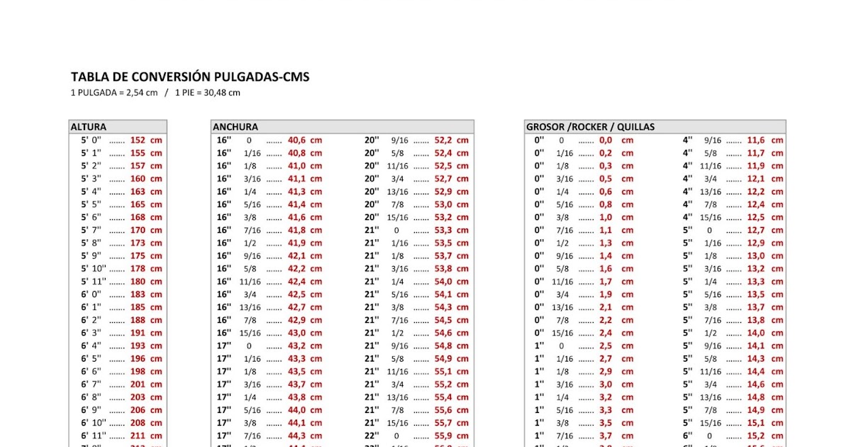 Cambiar pulgadas a centimetros